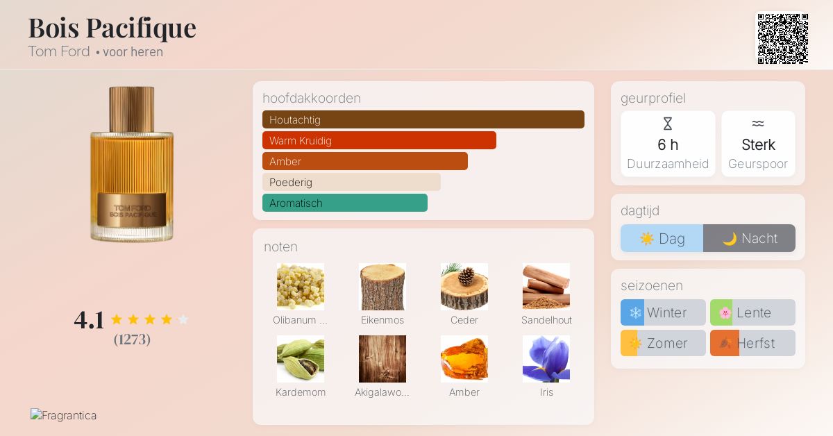 Bois Pacifique Tom Ford cologne - een nieuwe geur voor heren 2024