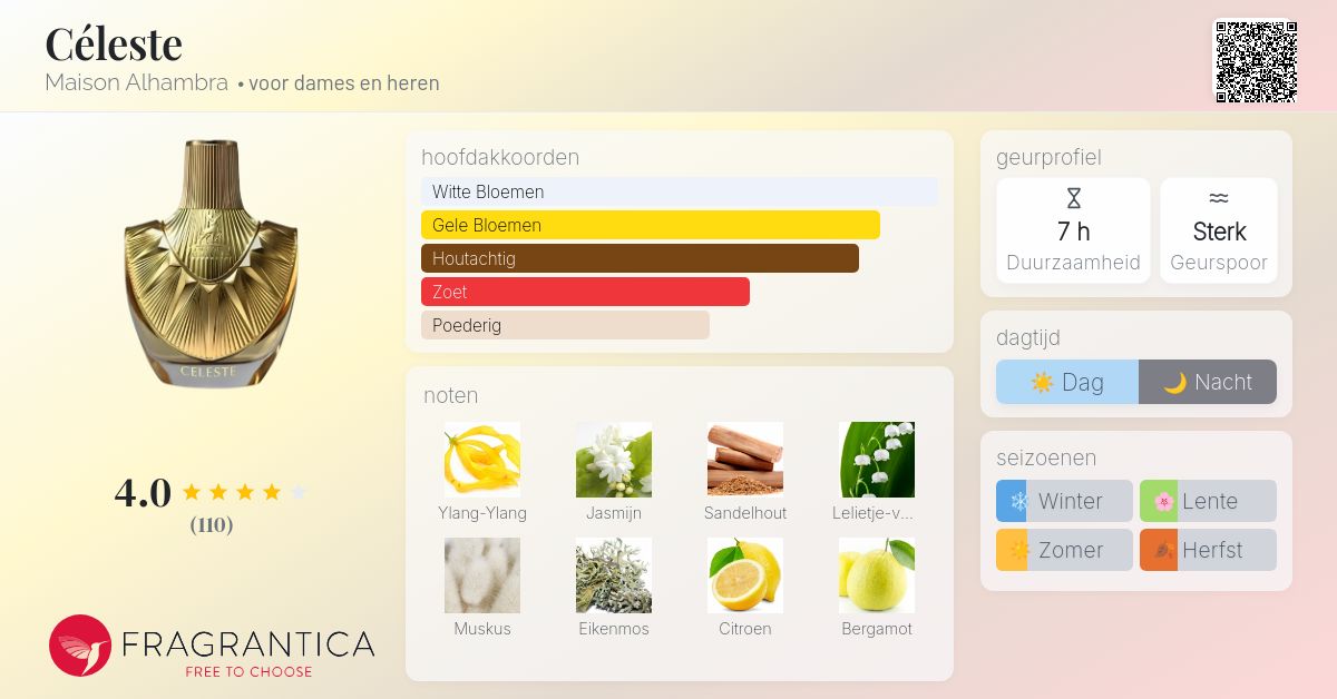 香水(女性用) MAISON ALHAMBRA CELESTE Céleste Maison Alhambra parfum - een geur voor dames en