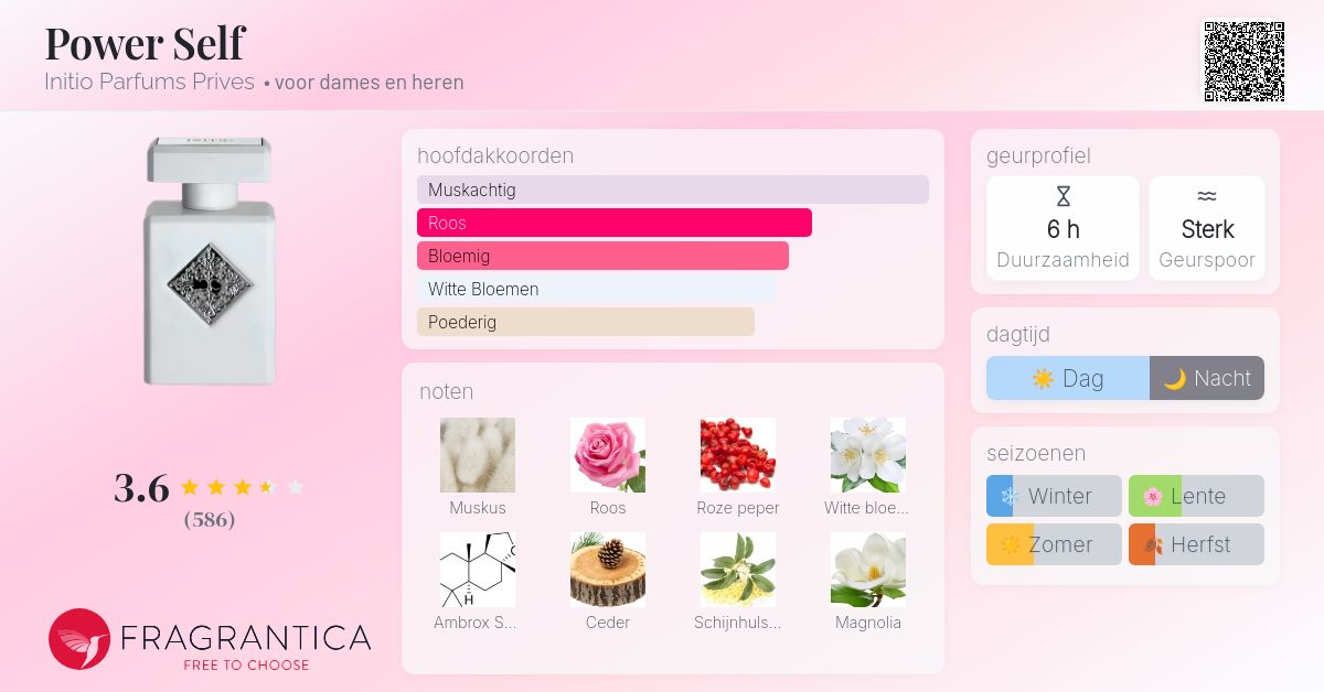 Power Self Initio Parfums Prives parfum - een nieuwe geur