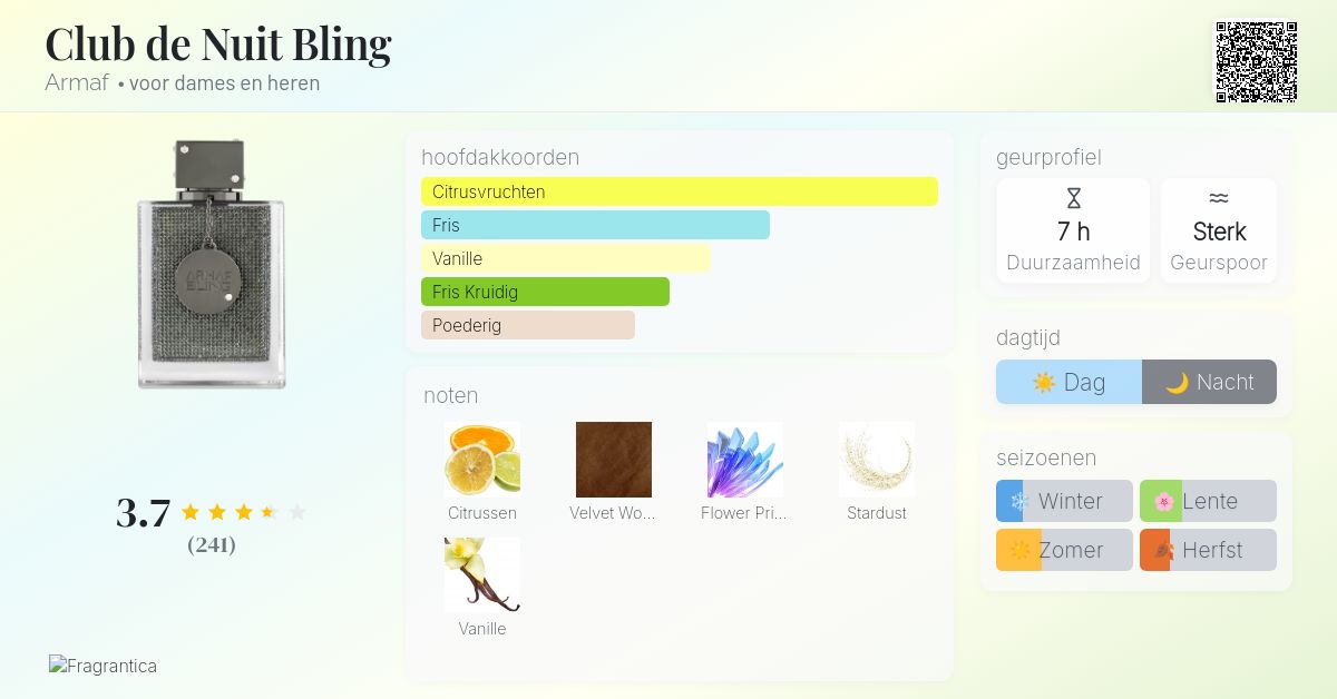 Club de Nuit Bling Armaf parfum - een nieuwe geur voor dames en