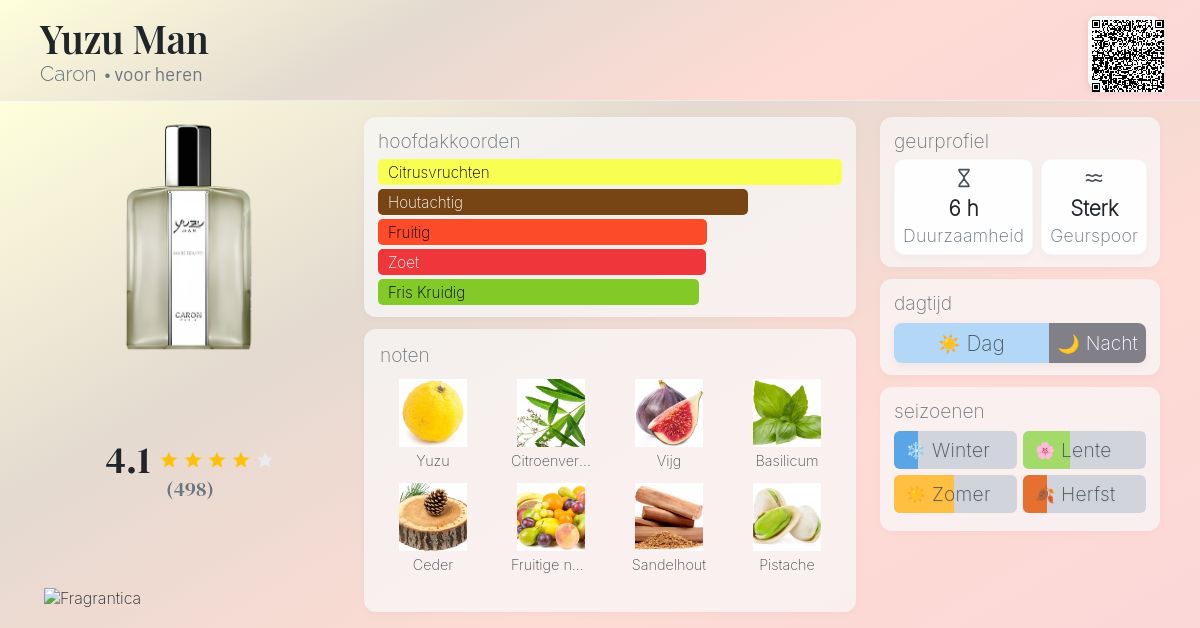 Yuzu Man Caron cologne - een geur voor heren 2011