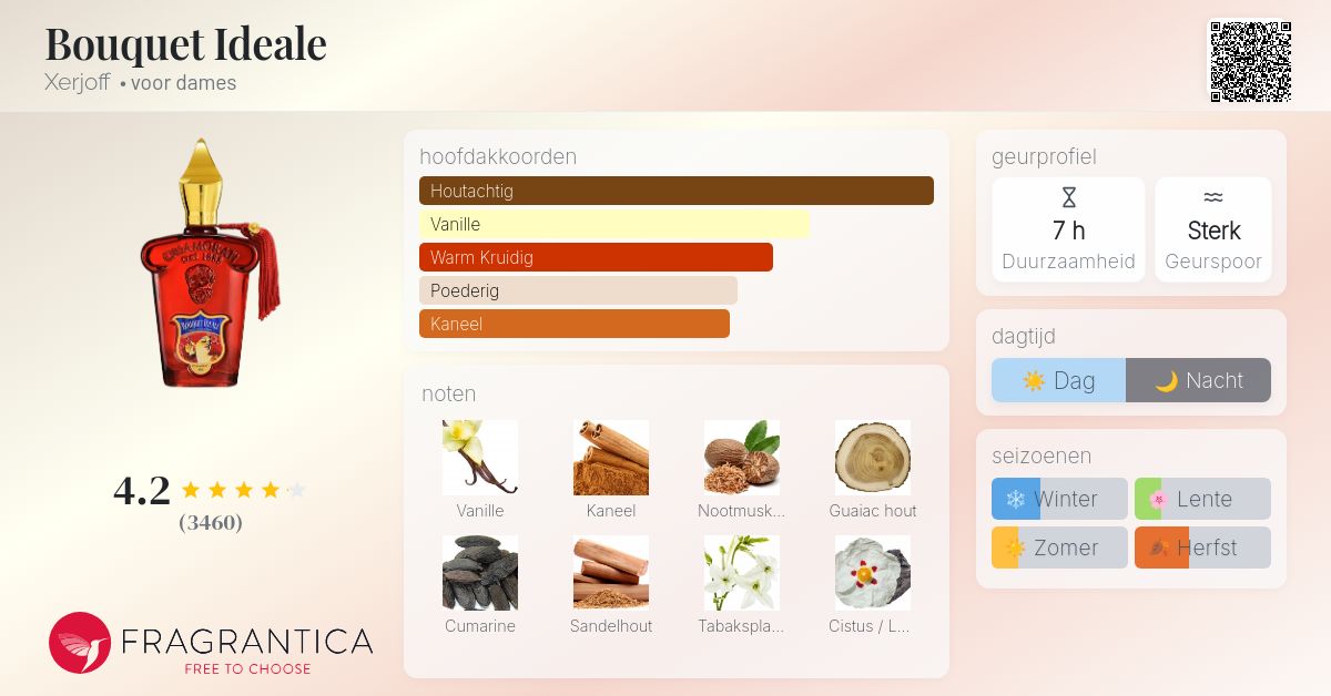 Bouquet Ideale Xerjoff parfum - een geur voor dames 2010