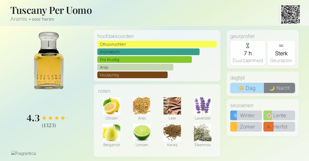 Tuscany Per Uomo Aramis cologne - een geur voor heren 1984