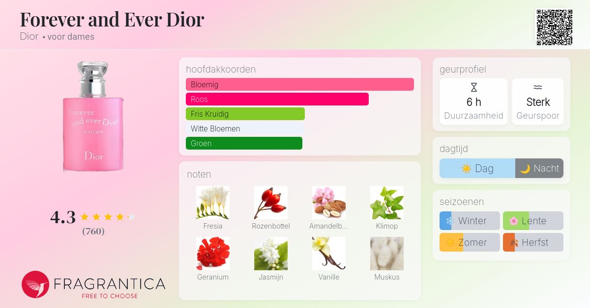 Forever and Ever Dior Dior parfum - een geur voor dames 2006