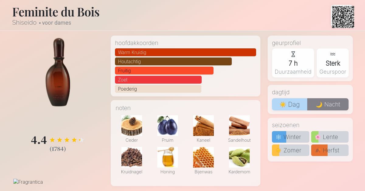 Feminite du Bois Shiseido parfum - een geur voor dames 1992