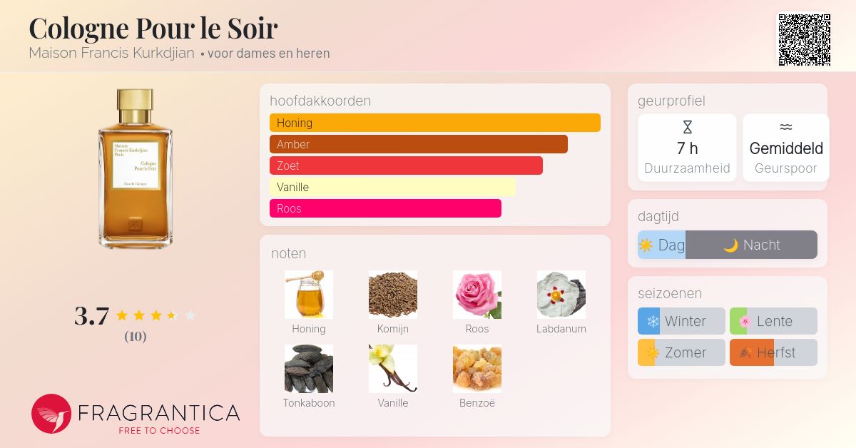 Cologne Pour le Soir Maison Francis Kurkdjian parfum - een nieuwe