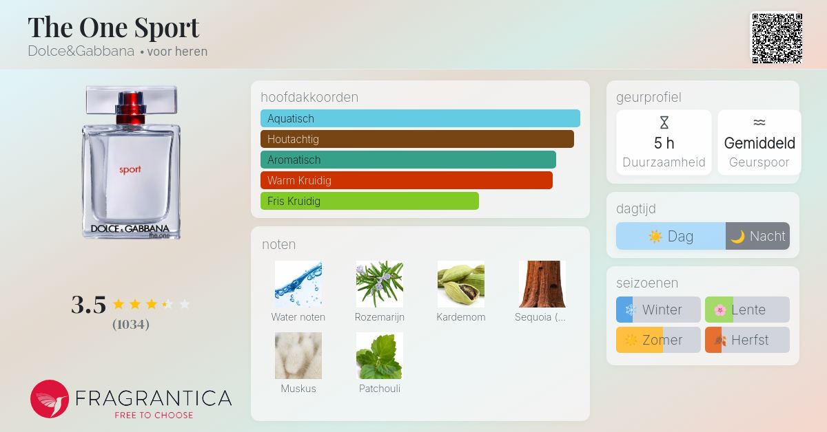 ちゅん 　DOLCE & GABBANA the one sport Dolce & Gabbana The One Sport edt