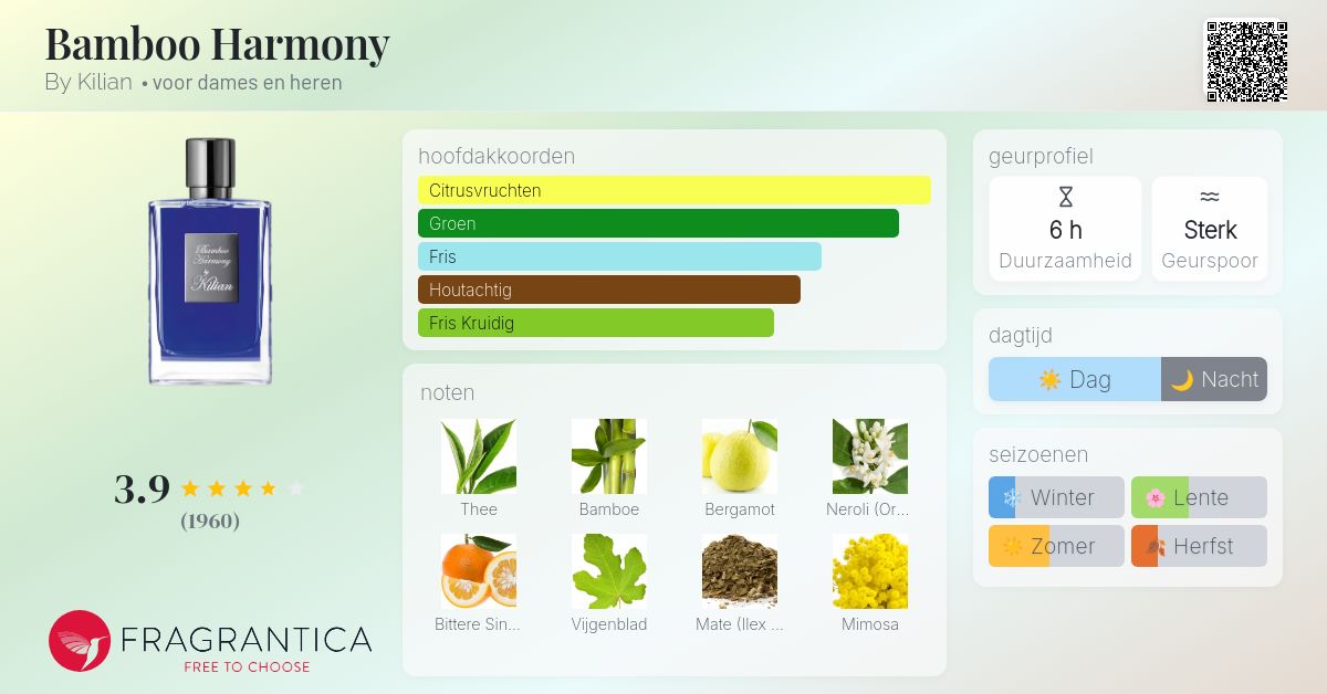 Bamboo Harmony By Kilian parfum - een geur voor dames en heren 2012