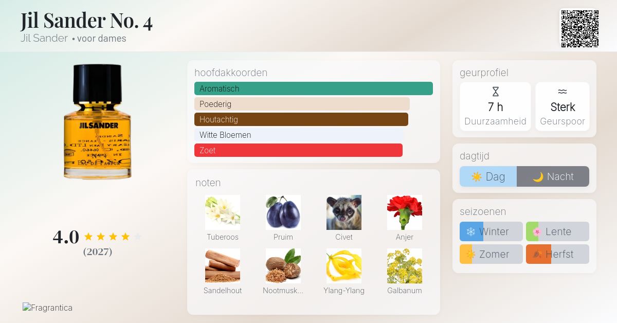 Jil Sander No. 4 Jil Sander parfum - een geur voor dames 1990