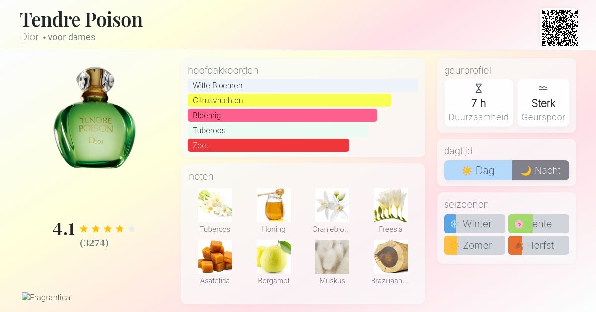 Tendre Poison Dior parfum - een geur voor dames 1994