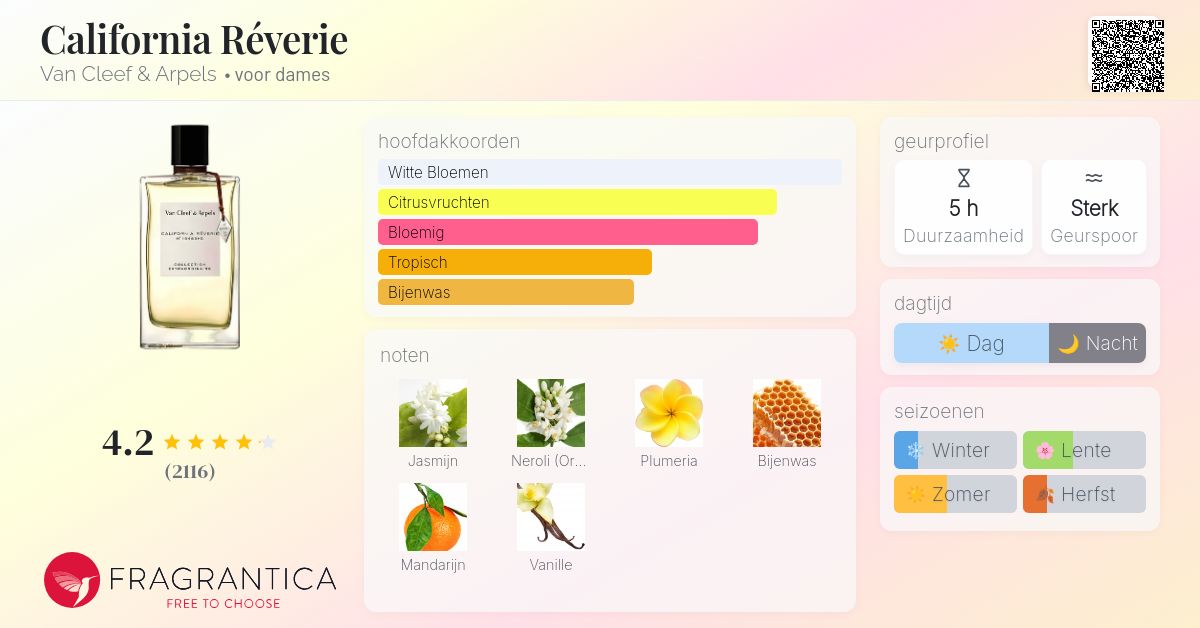 California Réverie Van Cleef & Arpels parfum - een geur