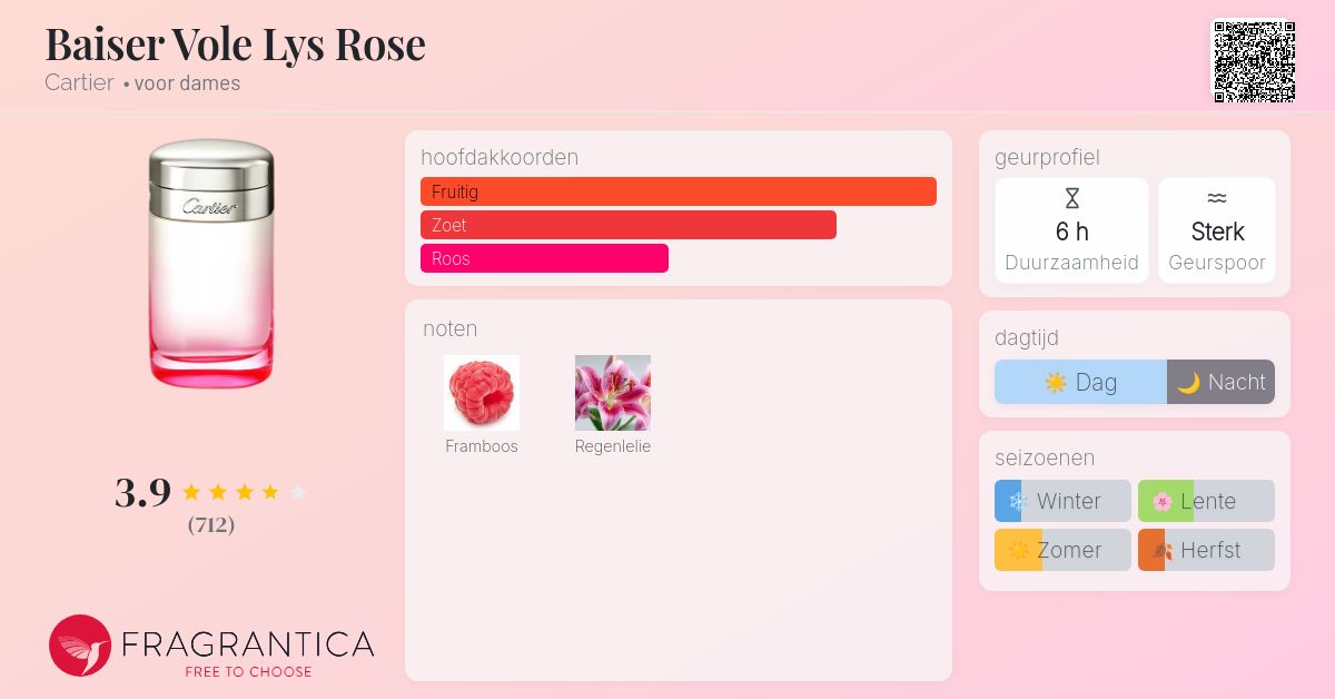 Baiser Vole Lys Rose Cartier parfum - een geur voor dames 2014