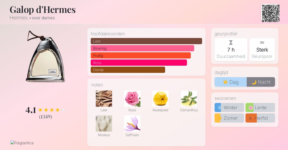 Galop d'Hermes Hermès parfum - een geur voor dames 2016