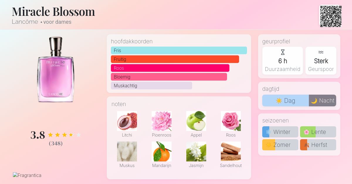 Miracle Blossom Lancôme parfum - een geur voor dames 2016