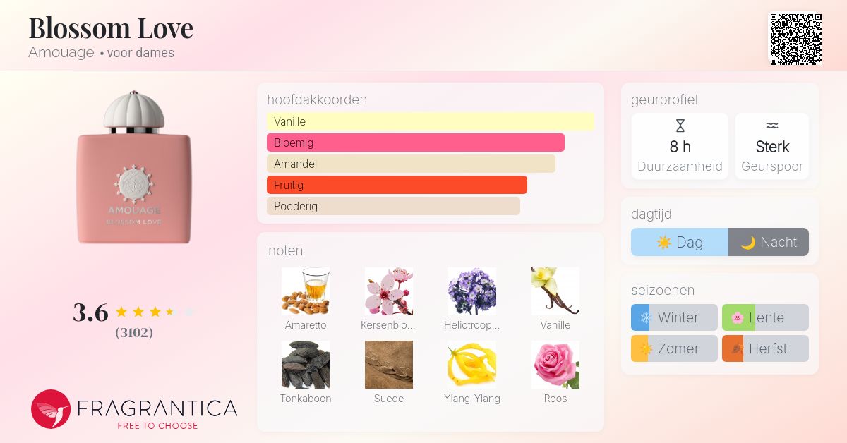 Blossom Love Amouage parfum - een geur voor dames 2017