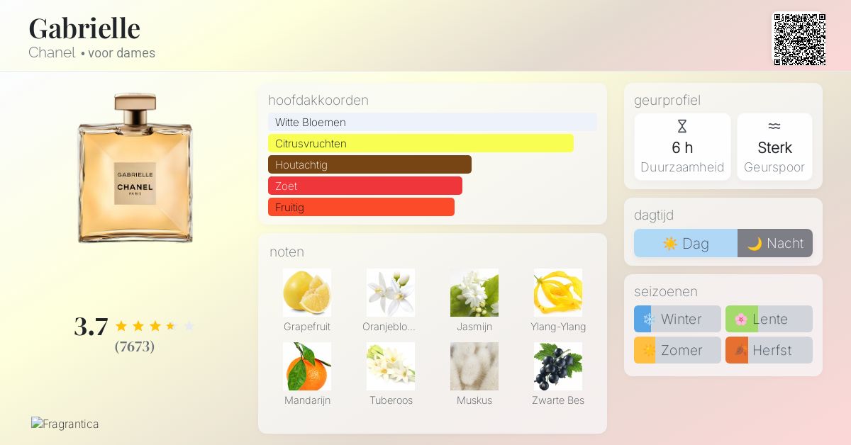 Gabrielle Chanel parfum een geur voor dames 2017