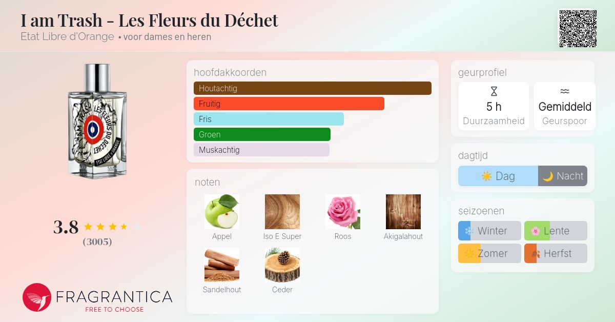 I am Trash - Les Fleurs du Déchet Etat Libre d'Orange parfum - een
