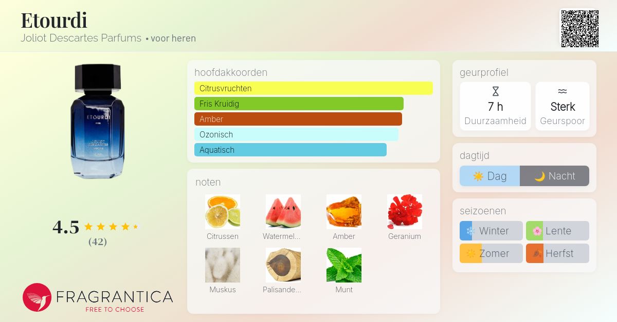 Etourdi Joliot Descartes Parfums cologne - een geur voor heren 2019