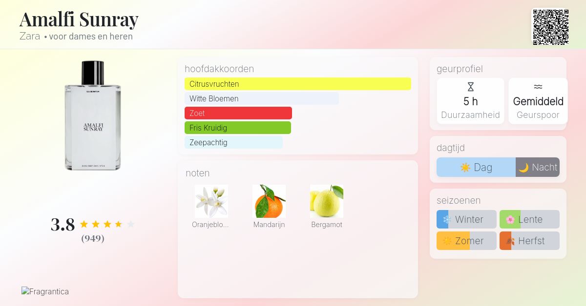 Best Zara Men Perfume Zara Dnwr Dnwr Parfum Amalfi Sunray Zara