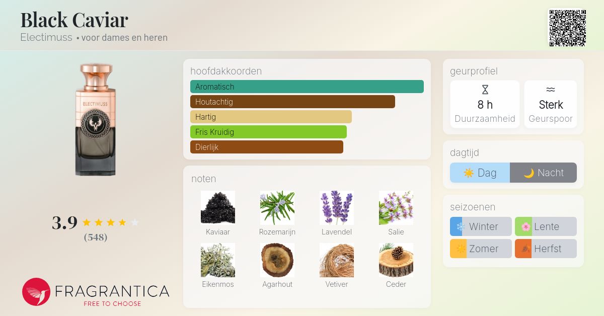 Black Caviar Electimuss parfum - een geur voor dames en heren 2019