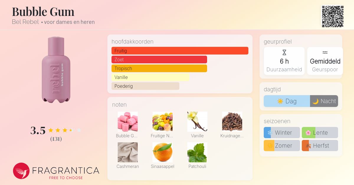 Bubble Gum Bel Rebel parfum - een geur voor dames en heren 2020