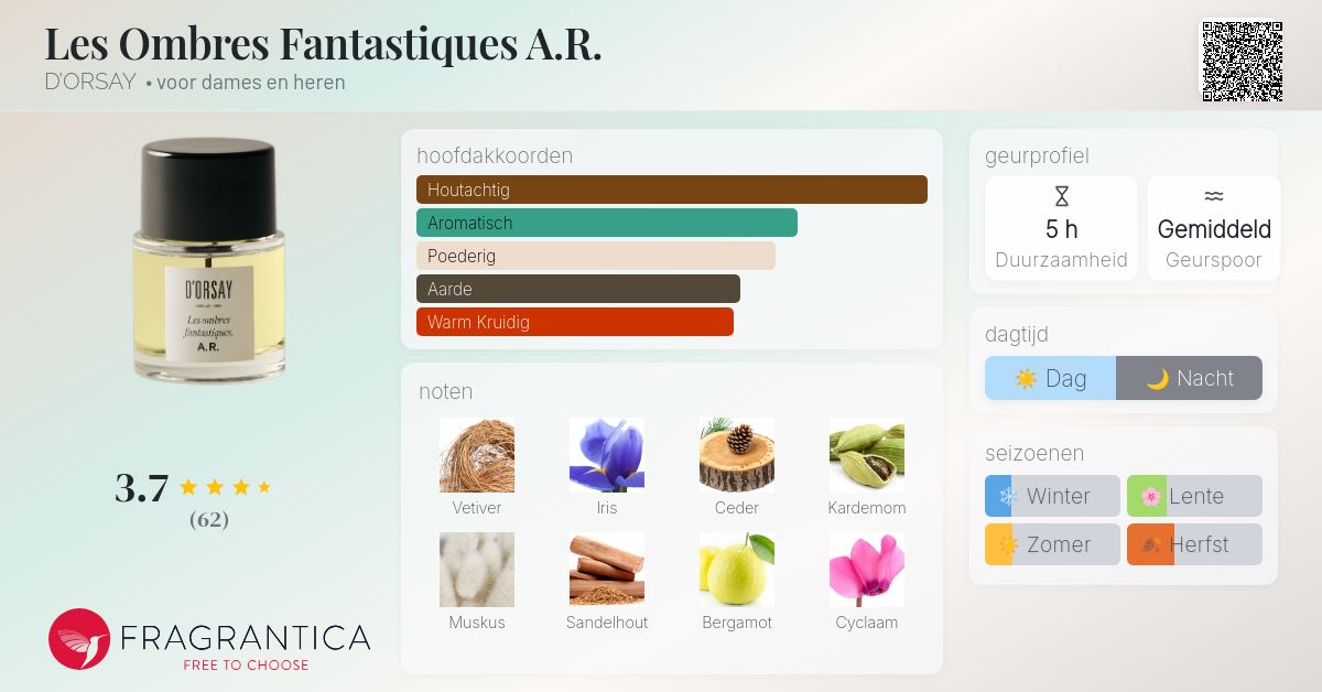 Les Ombres Fantastiques A.R. D'ORSAY parfum - een geur voor dames