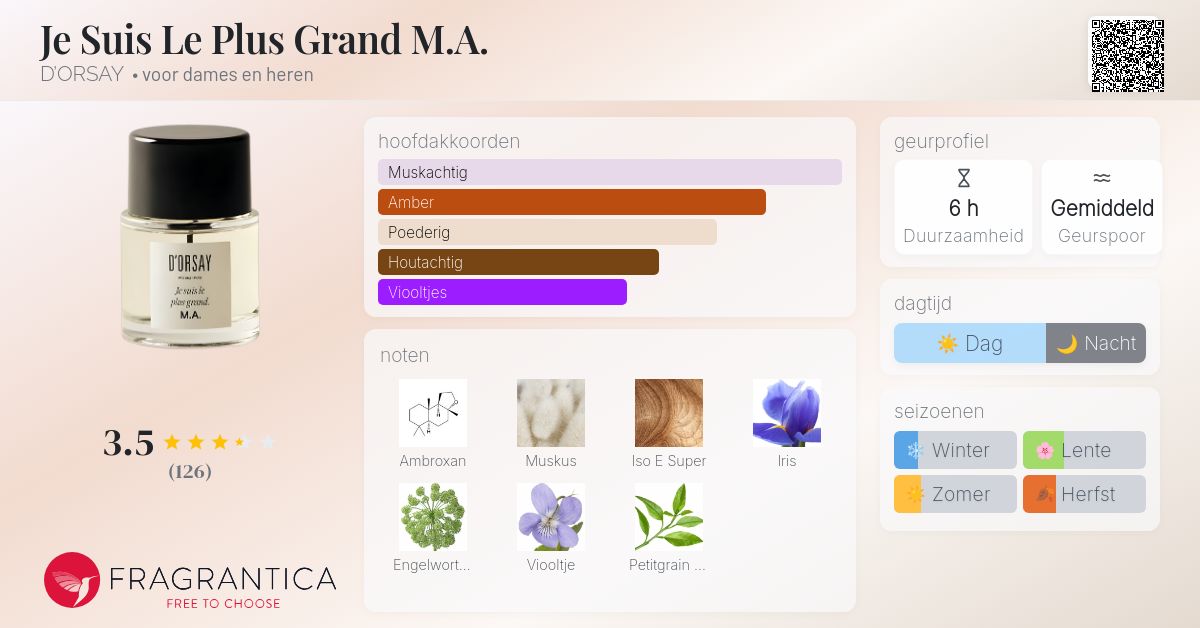 Je Suis Le Plus Grand M.A. D'ORSAY parfum - een geur voor dames en