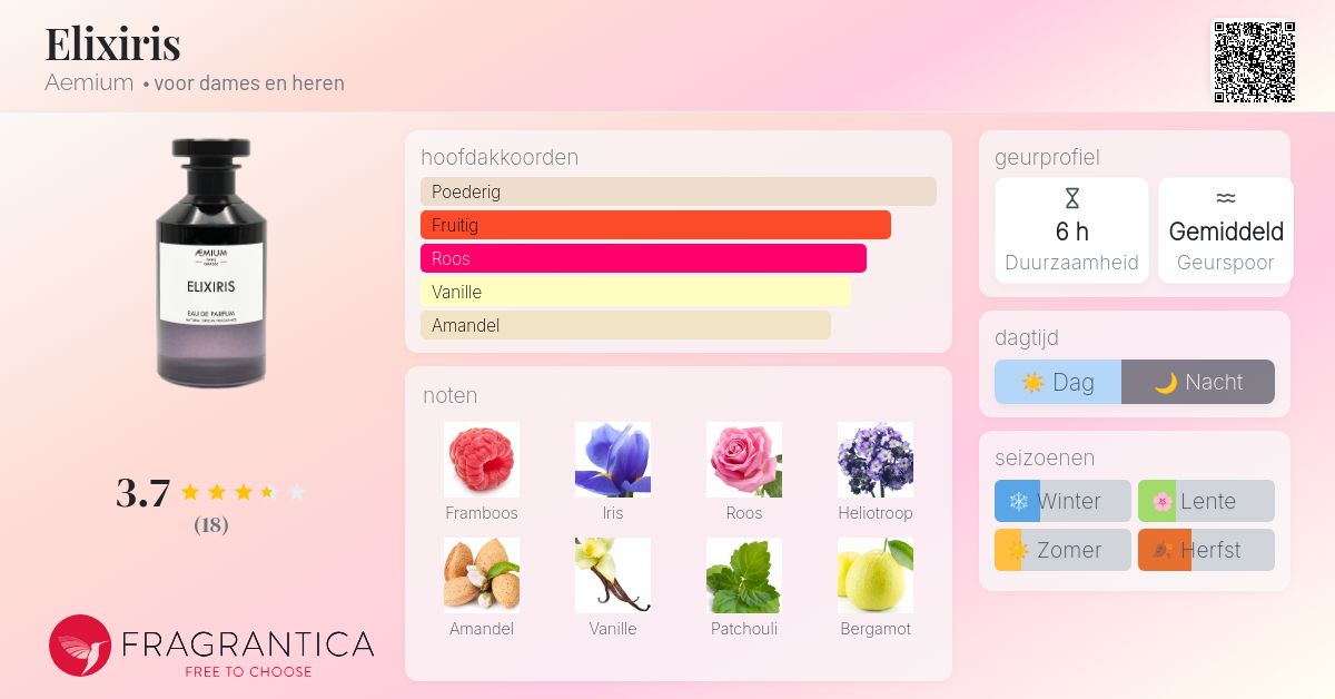 Elixiris Elixiris Aemium parfum - een geur voor dames en heren 2021
