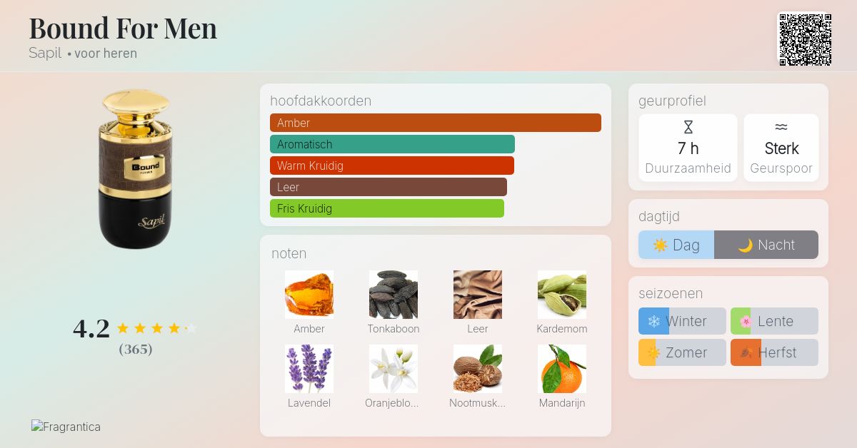 Bound For Men Sapil cologne - een geur voor heren