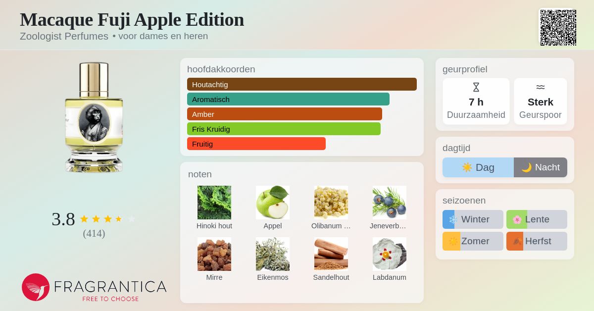 Macaque Fuji Apple Edition Zoologist Perfumes parfum - een geur