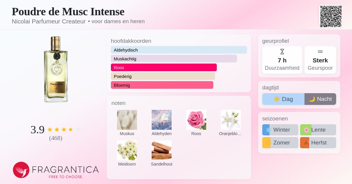 Poudre de Musc Intense Nicolai Parfumeur Createur parfum - een