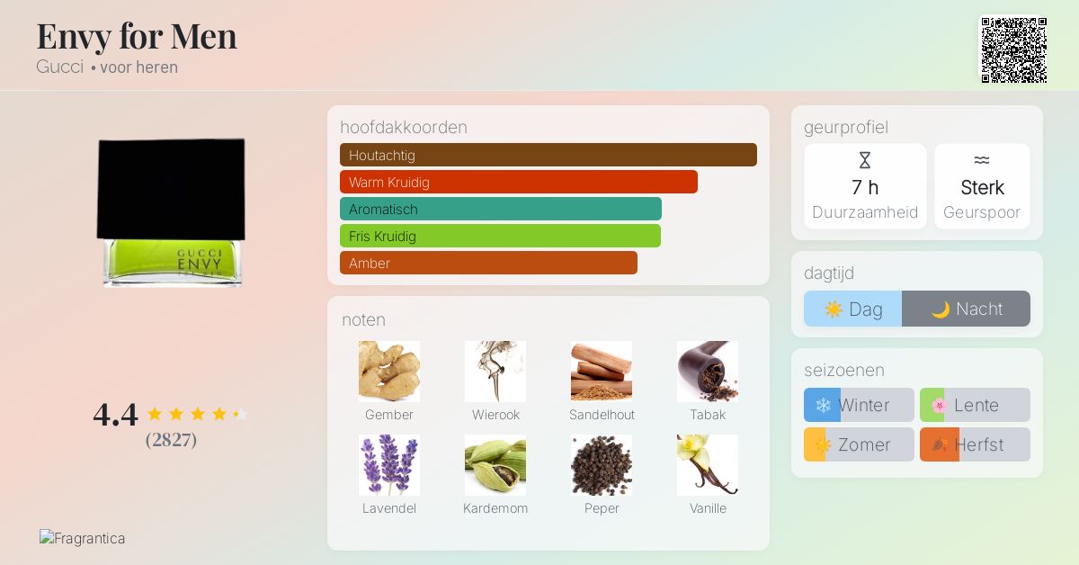 Envy for Men Gucci cologne - een geur voor heren 1998