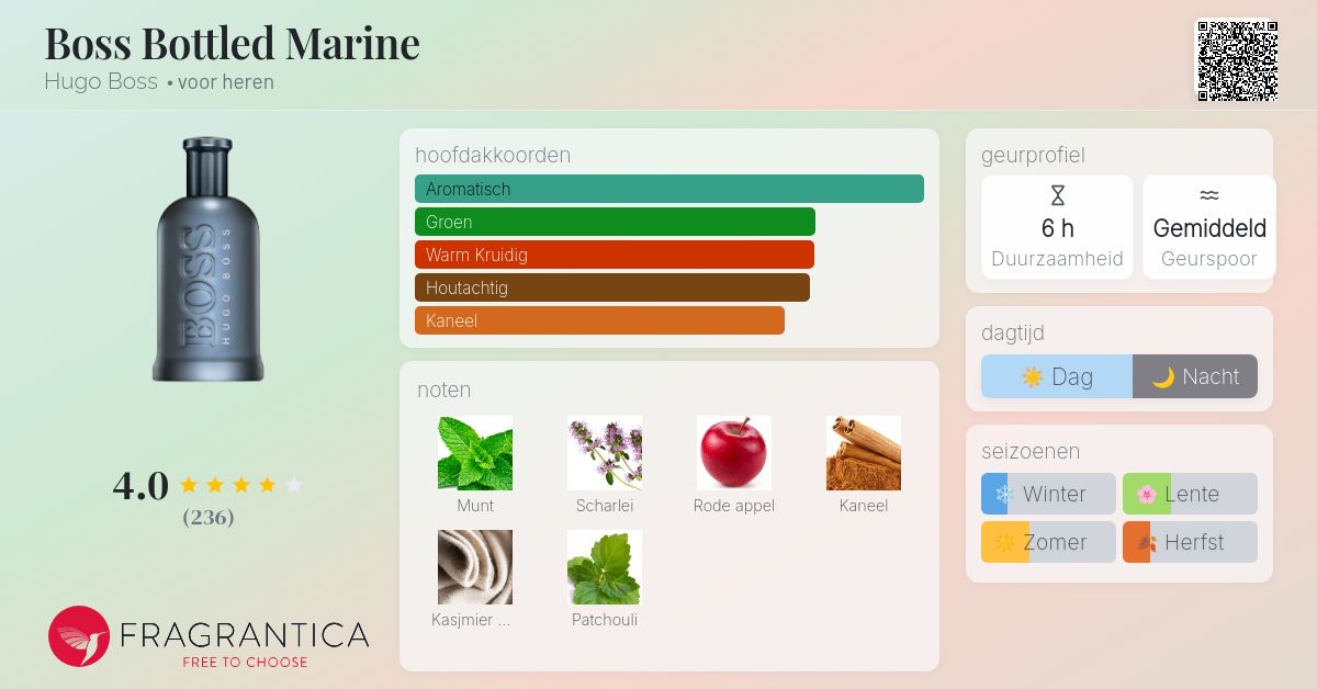 Boss Bottled Marine Hugo Boss cologne - een geur voor heren 2022