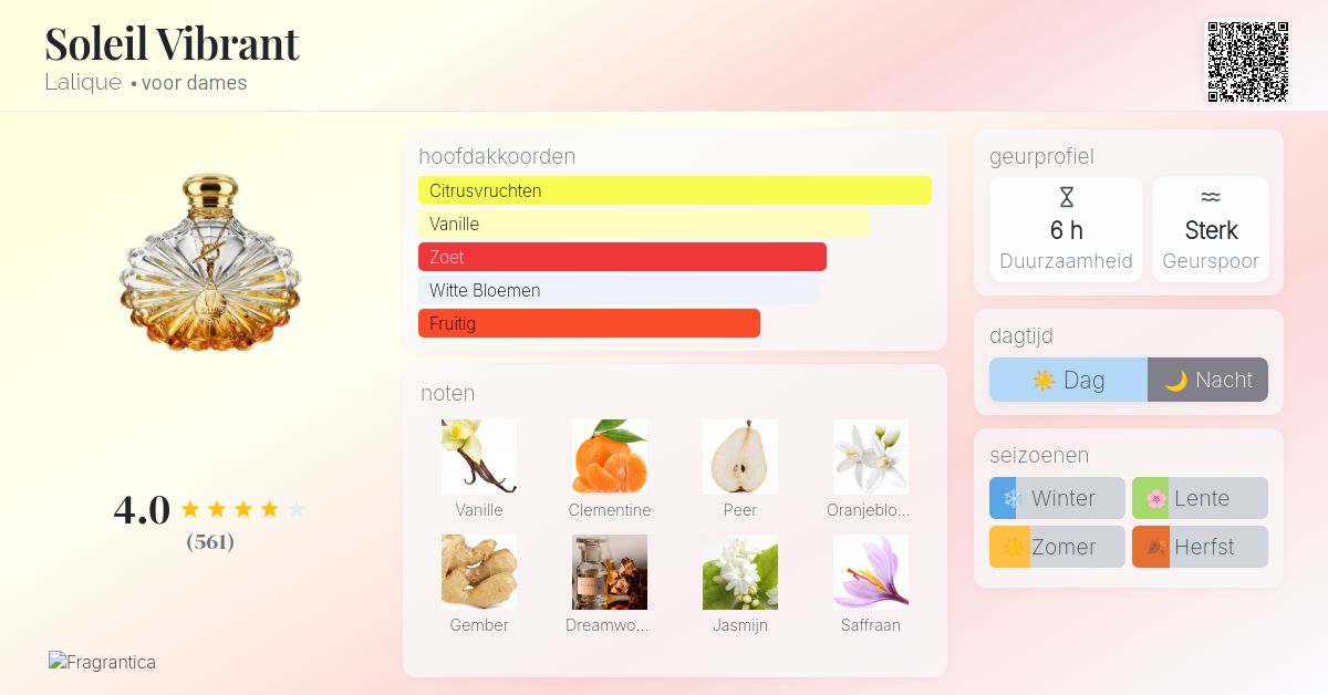Soleil Vibrant Lalique parfum - een geur voor dames 2022