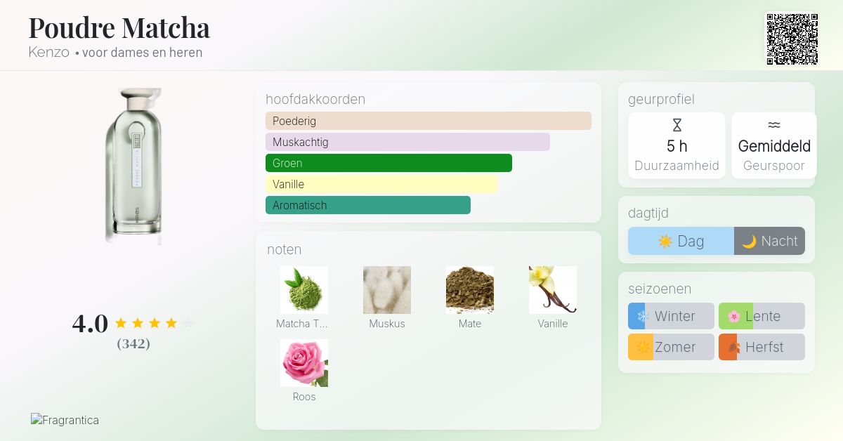 Poudre Matcha Kenzo parfum - een geur voor dames en heren 2022