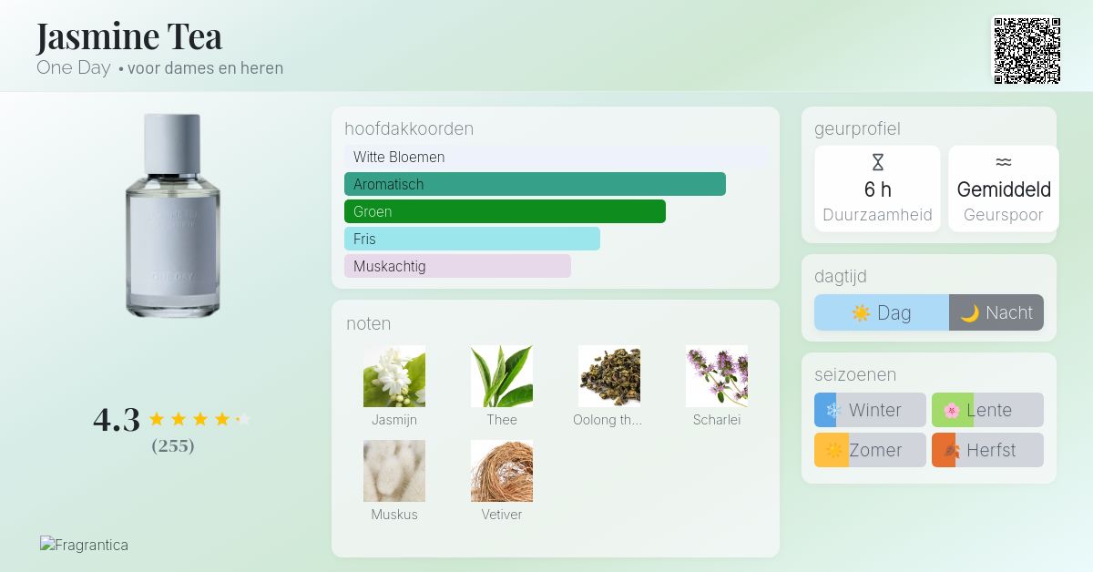 Jasmine Tea One Day parfum - een geur voor dames en heren 2021