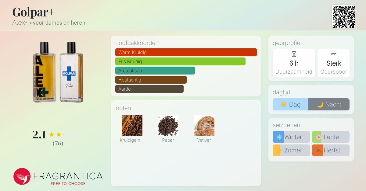 Golpar+ Alex+ parfum - een nieuwe geur voor dames en heren 2022