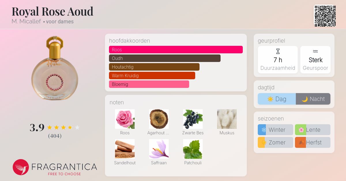 香水(女性用) M. Micallef Rose Aoud 100ml Royal Rose Aoud M. Micallef parfum - een geur voor dames 2012