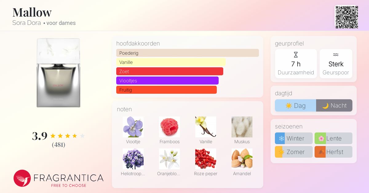 Mallow Sora Dora parfum - een geur voor dames 2023