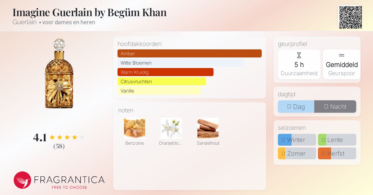 Imagine Guerlain by Begüm Khan Guerlain parfum - een geur voor