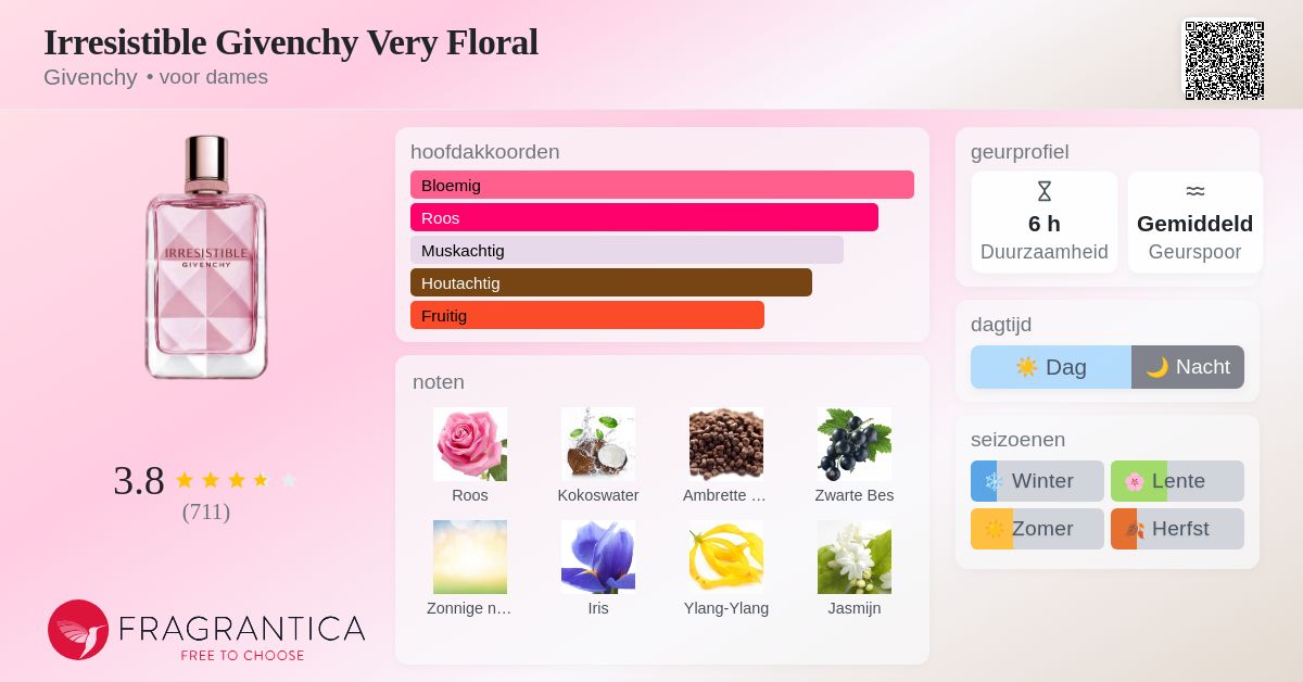 Irresistible Givenchy Very Floral Givenchy parfum - een geur voor