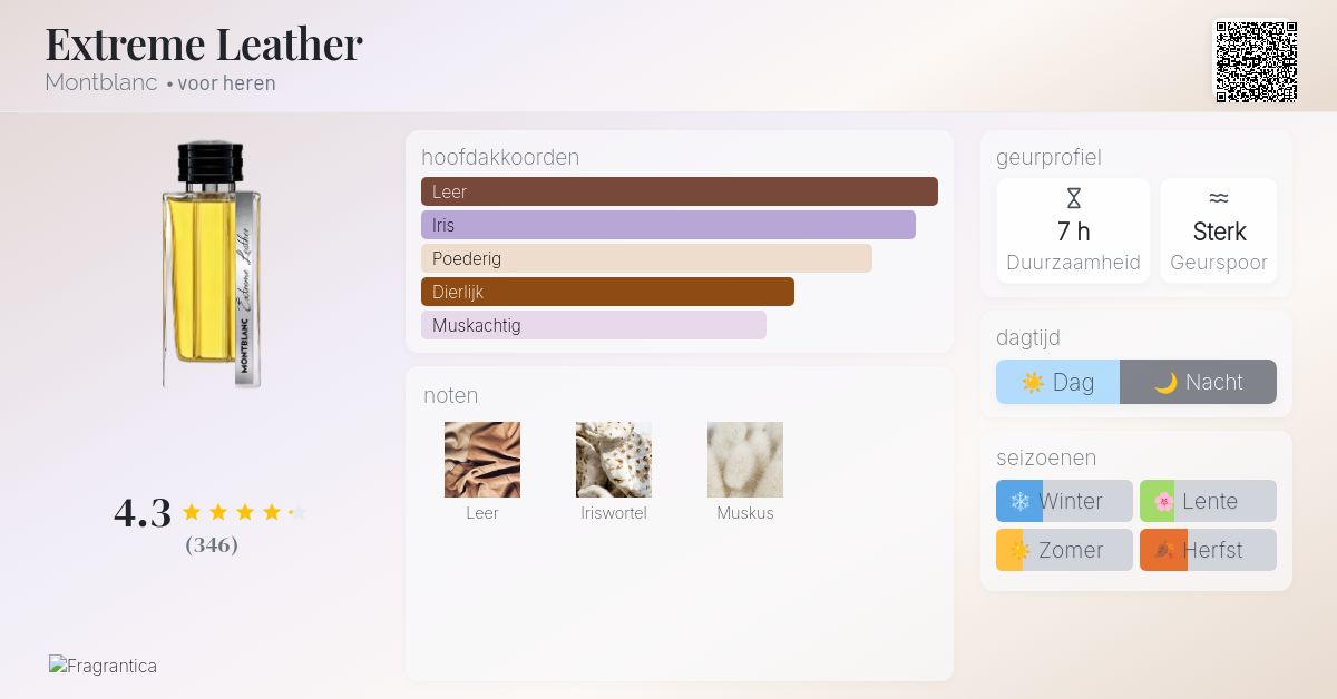 Extreme Leather Montblanc cologne - een nieuwe geur voor heren 2024