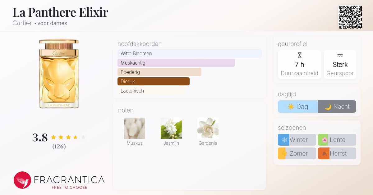 La Panthere Elixir Cartier parfum - een nieuwe geur voor dames 2024