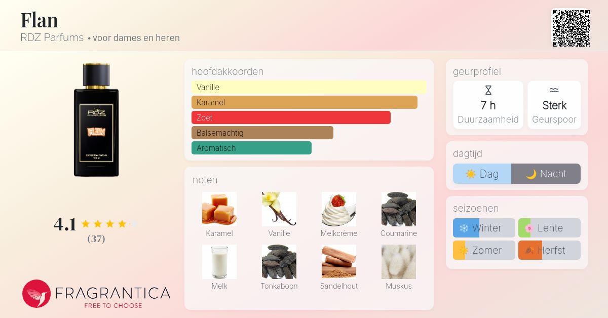 Fragrence Flan Flan RDZ Parfums parfum - een nieuwe geur voor dames en heren 2024