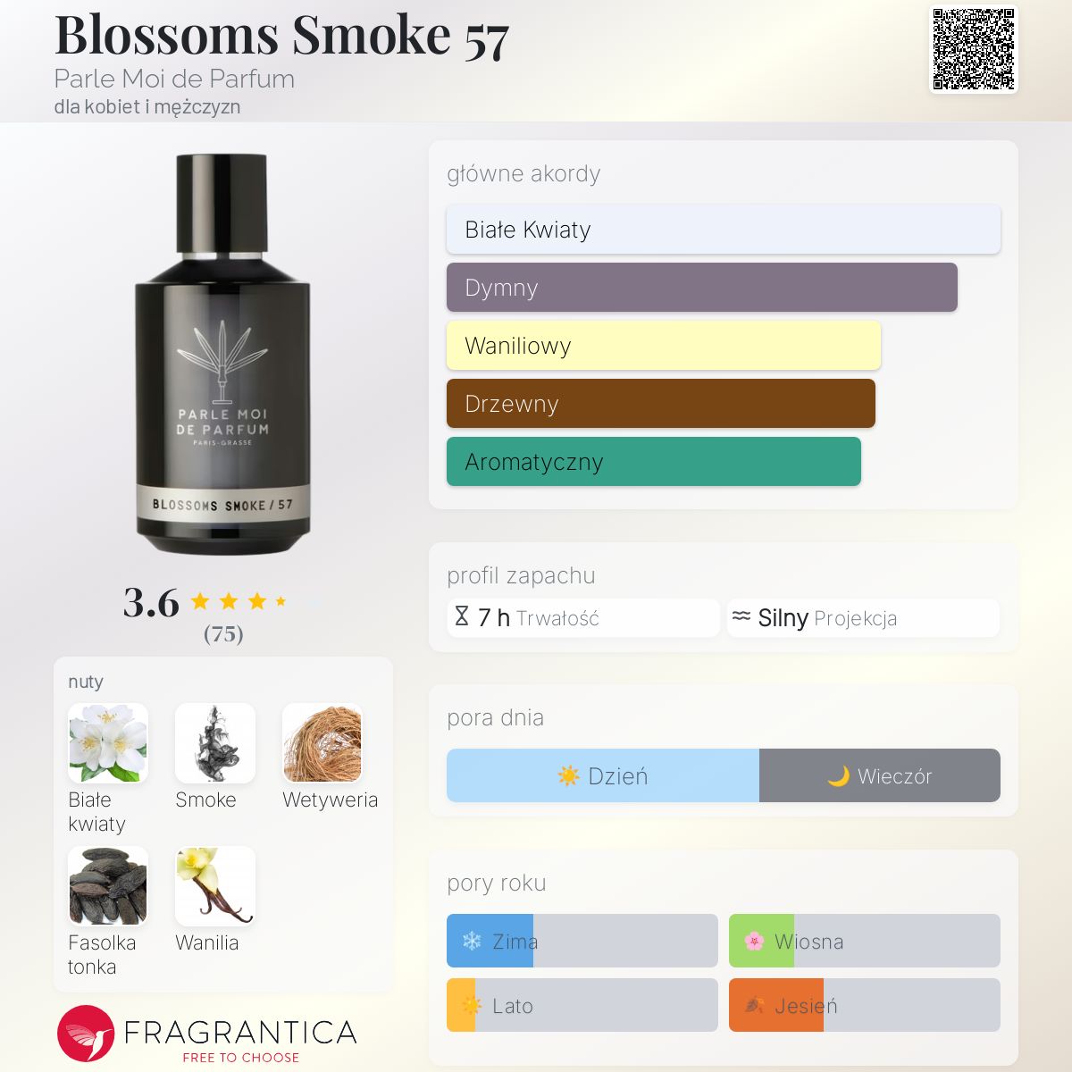 Blossoms Smoke 57 Parle Moi de Parfum perfumy - to nowe