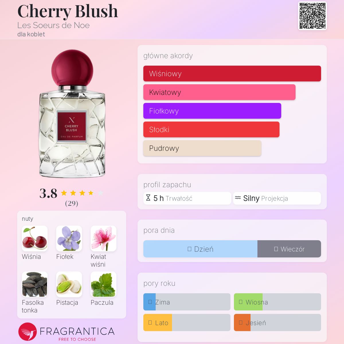 レスール ド ノエ チェリー ブラッシュ 100ml House of Merlo – Perfumeria niszowa – Les Soeurs de Noé