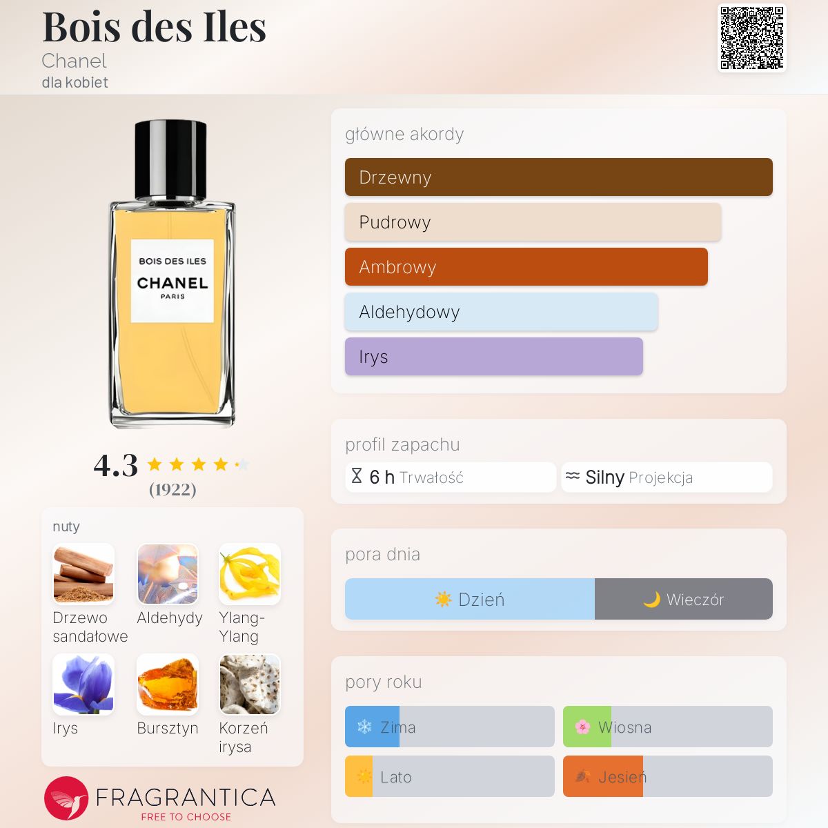 CHANEL BOIS DES ILES オードトワレ 100ml BOIS DES ILES LES EXCLUSIFS DE CHANEL - WODA PERFUMOWANA