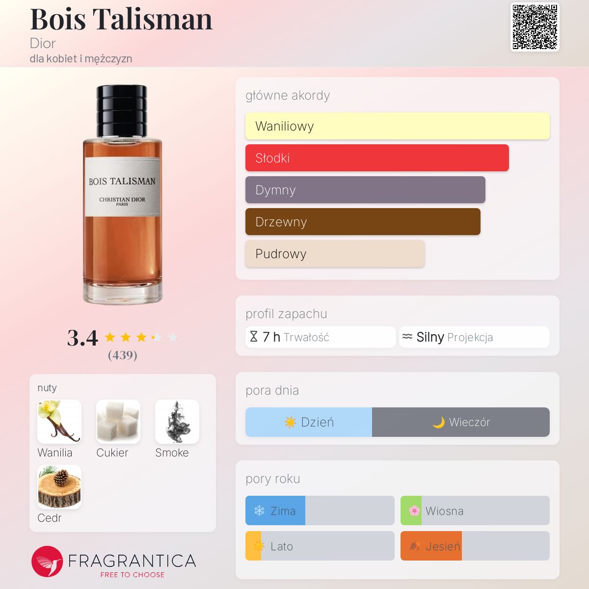 Bois Talisman Dior perfumy - to nowe perfumy dla kobiet i