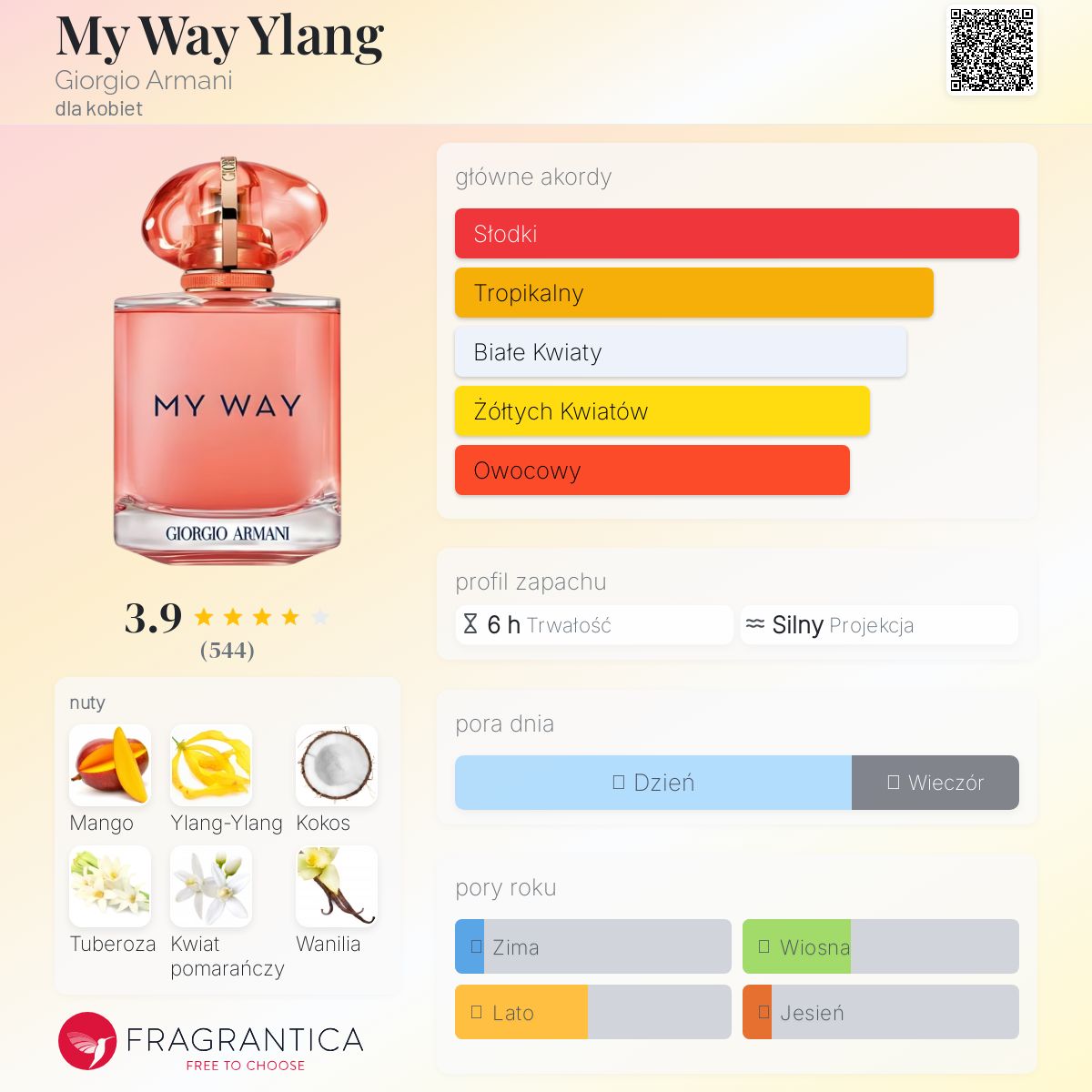 香水(女性用) Giorgio Armani My Way Ylang 50ml My Way Ylang Giorgio Armani perfumy - to nowe perfumy dla