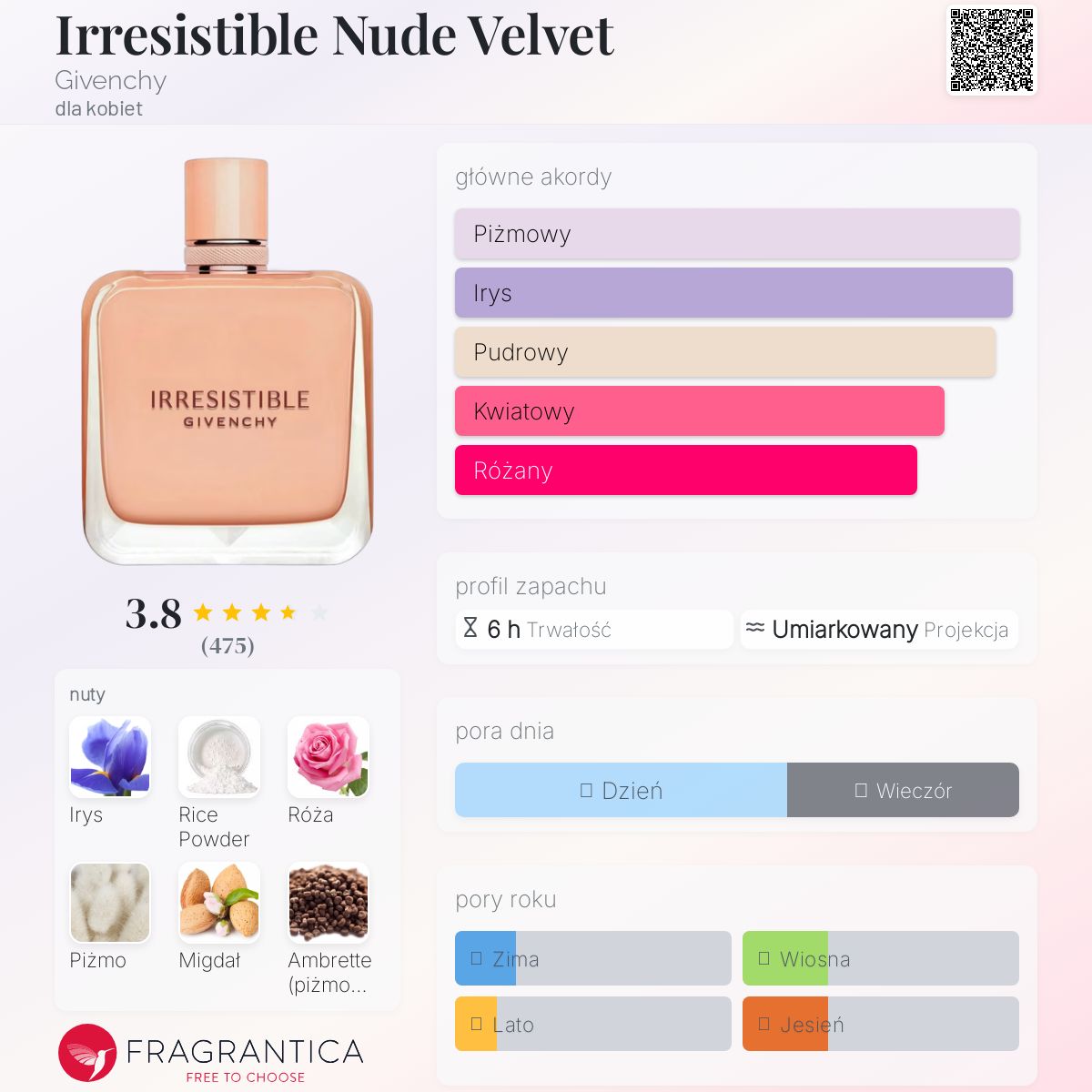 GIVENCHY IRRESISTIBLE EDP ヌード ベルベット　35ml Givenchy EDP IRRESISTIBLE NUDE VELVET · Najlepsze Ceny